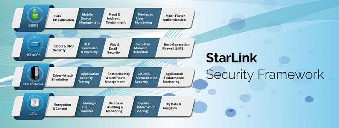 Starlink-Framework (Bild: Starlink)