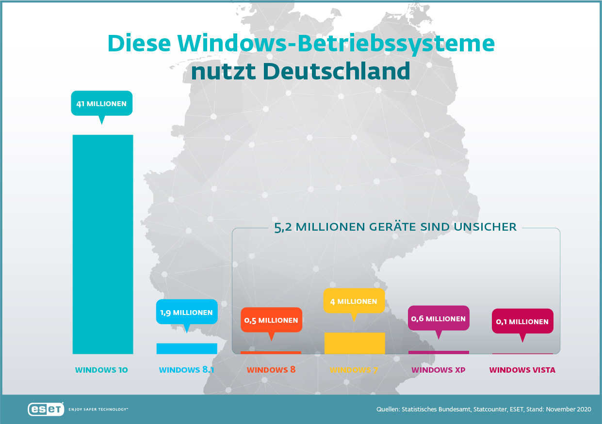 Windows Betriebssysteme